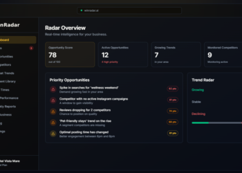 Cómo ayuda WinRadar.ai a mejorar la estrategia de marketing de un negocio