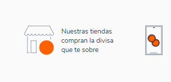 Ria Financial: cambio de divisas práctico para tus viajes